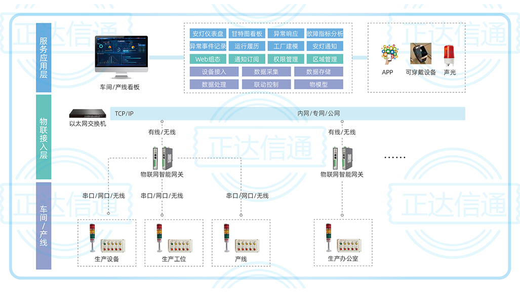 安燈系統.jpg