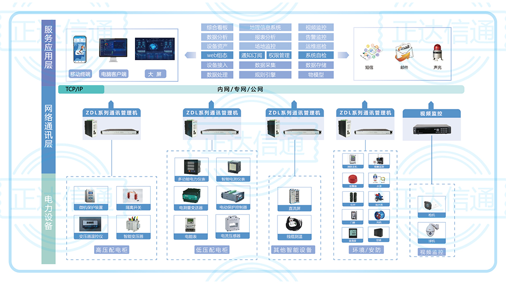 電力運維管理(lǐ)系統.jpg