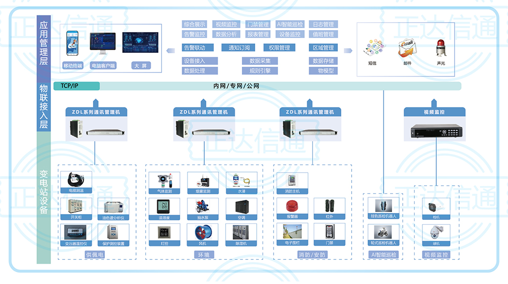 變電站(zhàn)輔助監控系統.jpg