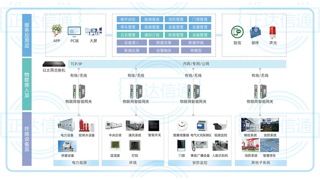 智能(néng)樓宇綜合管控系統.jpg