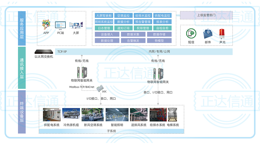 智能(néng)樓宇自(zì)動化控制系統.jpg