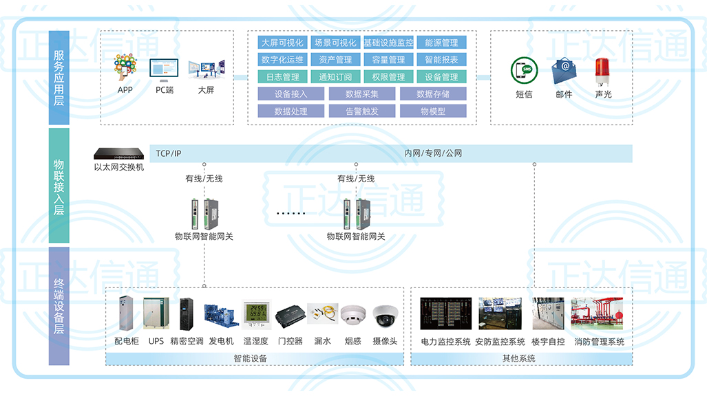 機房基礎設施管理(lǐ)系統.jpg