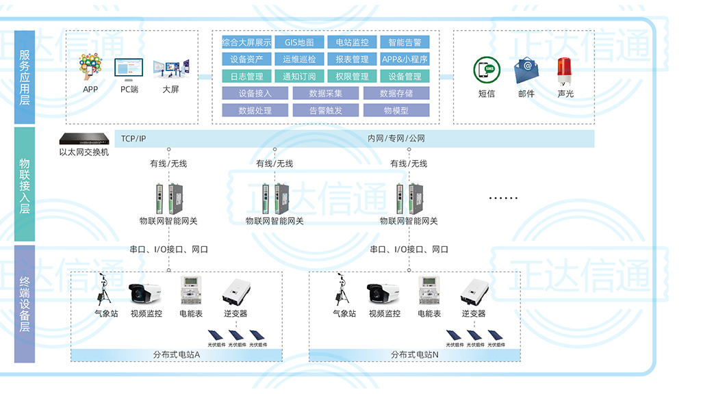 分布式光伏集控系統.jpg