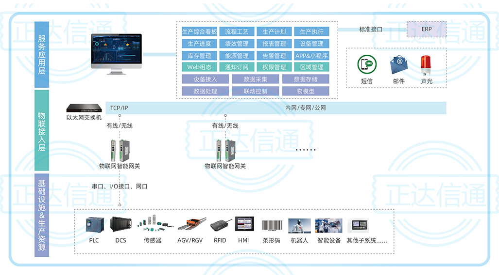 生産管控一體化系統.jpg